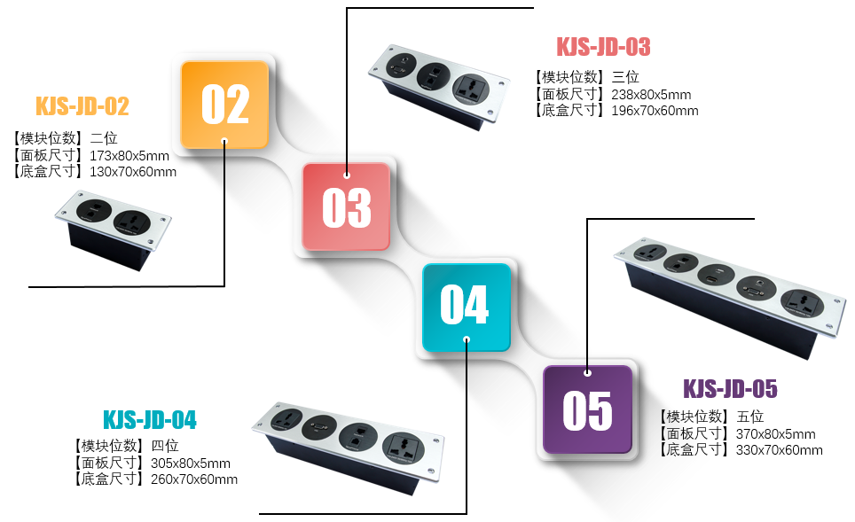 酒店多功能插座介绍