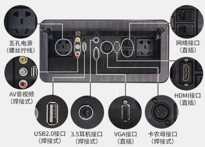 高性价比的桌面插座